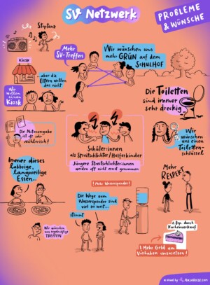 Probleme und Wünsche