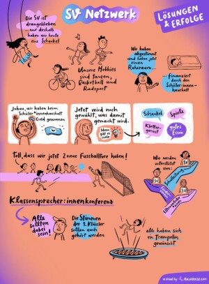 Lösungen und Erfolge