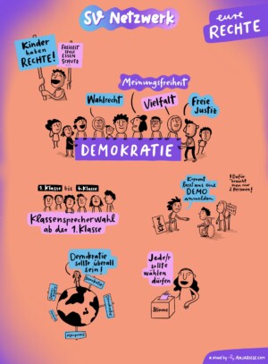 Eure Antworten auf die Frage: Was bedeutet Demokratie?
