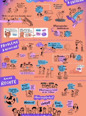 SV Vernetzungstreffen-Gesamtbild